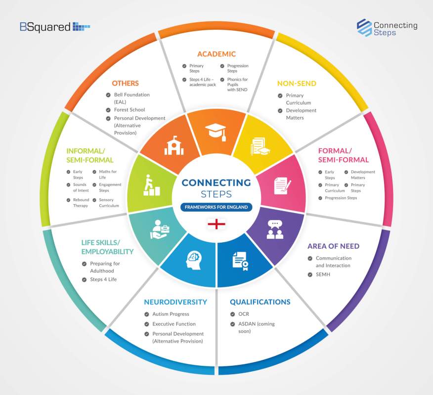 Connecting Steps updates for this school year